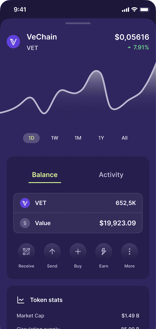 Example of the wallet dashboard